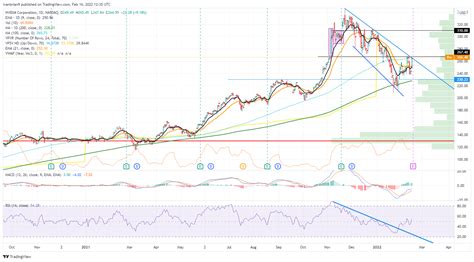 驚愕のARM株価予想2025！投資家必見の分析とは？