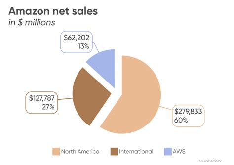 アマゾン株の未来はどうなるか！？