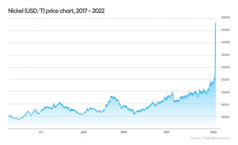 ニッケル価格 見通し！未来の市場動向に驚くべき変化は？