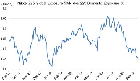 内需株一覧！日経平均内需株50指数とは？