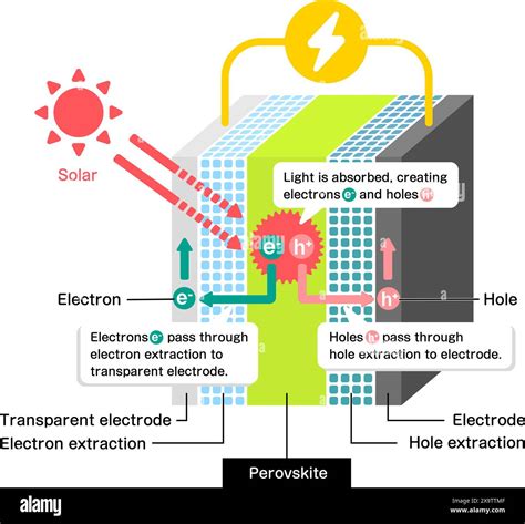 ペロブスカイト太陽電池株、今が買い時か？！